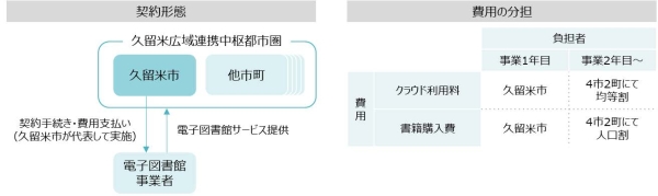 4市2町での役割分担