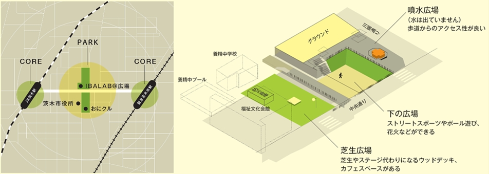 （写真：IBALAB(イバラボ)＠広場場所）