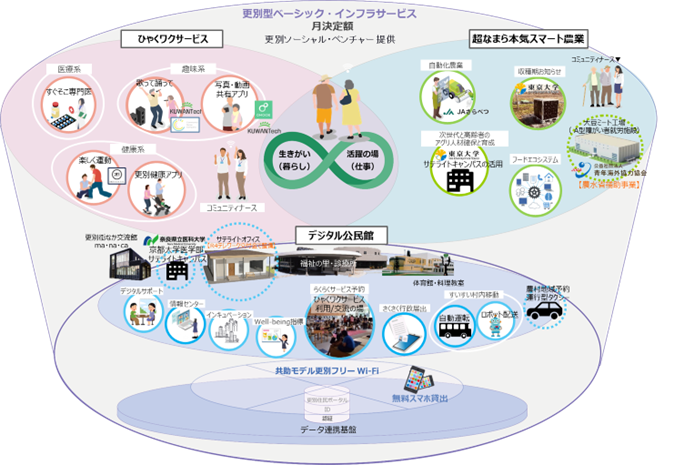 更別ベーシックインフラサービス