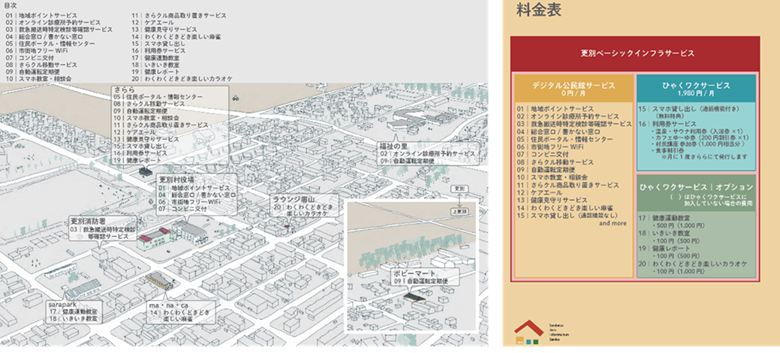 更別ベーシックインフラサービス